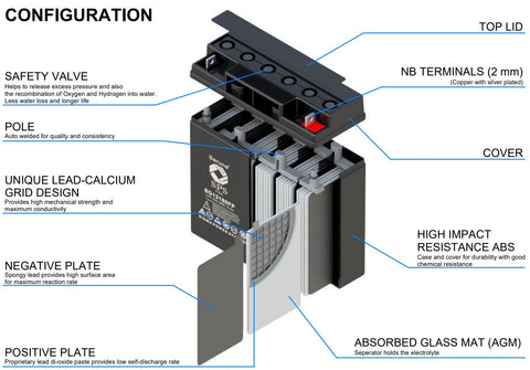 RBC7 APC UPS replacement battery cartridge