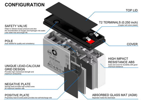 12V6Ah battery used in various UPS systems