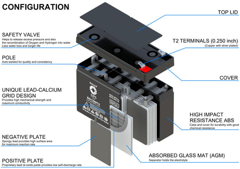 SGRBC8P battery pack for APCRBC8 with higher capacity